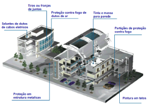 FIREDOX%20 %20Solução%20Completa%20Contra%20Incêndios
